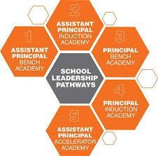 Vice Principal ( Academics) image